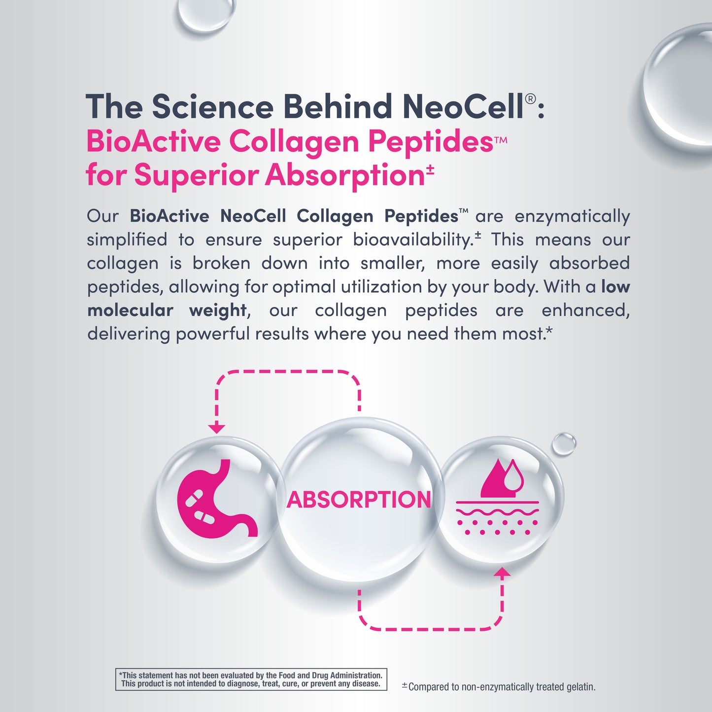 Grassfed Collagen Peptides + C, 6000 mg, 120 Caplets