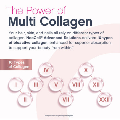 Multi Collagen Bio-Peptides Unflavored, 20 Stick Packs