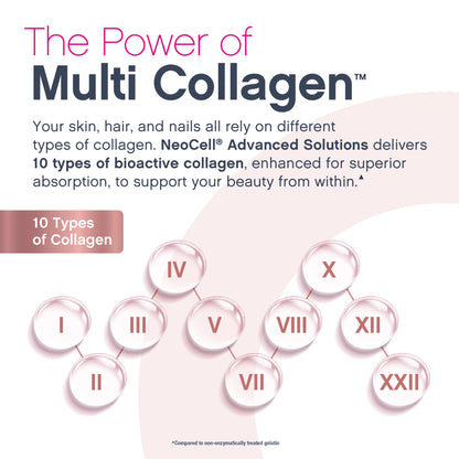 Multi Collagen + Biotin Liquid Advanced Delicious Fruit Punch Flavor, 16 oz Liquid