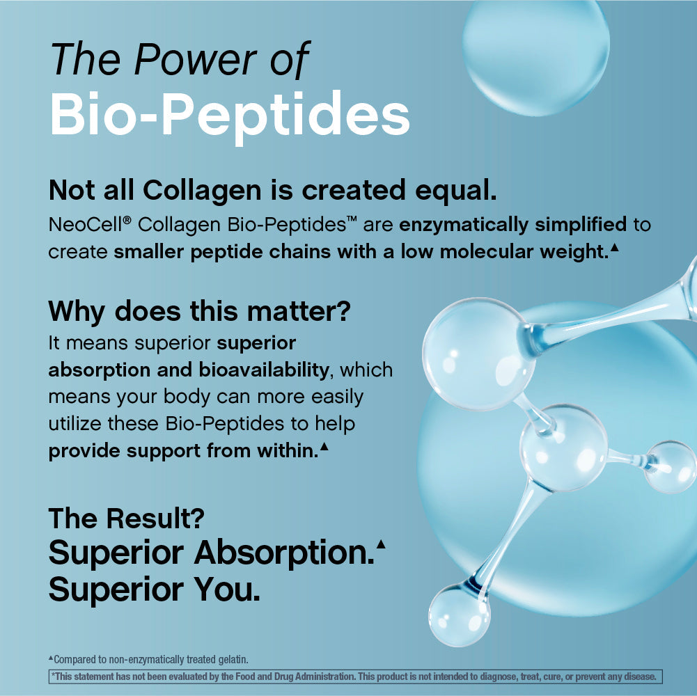 NAD + Resveratrol, Multi Collagen Bio-Peptides, 1000 mg, 60 Rapid Release Capsules