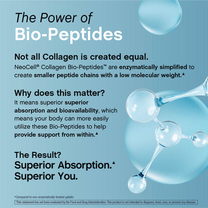 NAD + Resveratrol, Multi Collagen Bio-Peptides, 1000 mg, 60 Rapid Release Capsules